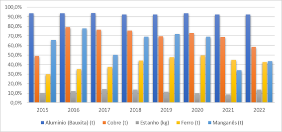 GRAFICO 11