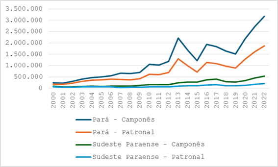 grafico 1