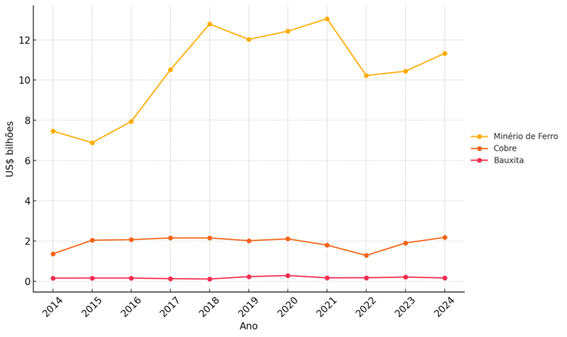 grafico 12