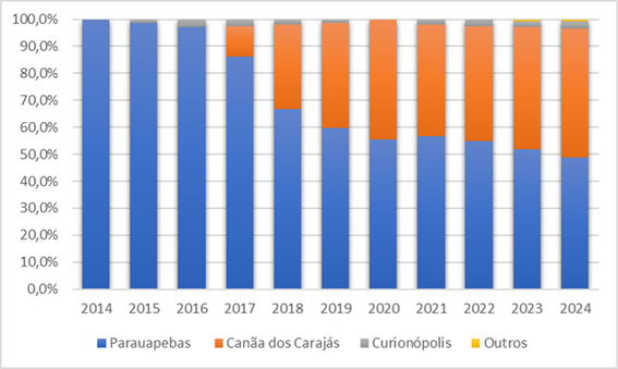 grafico 14