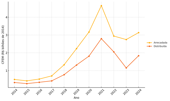 grafico 15