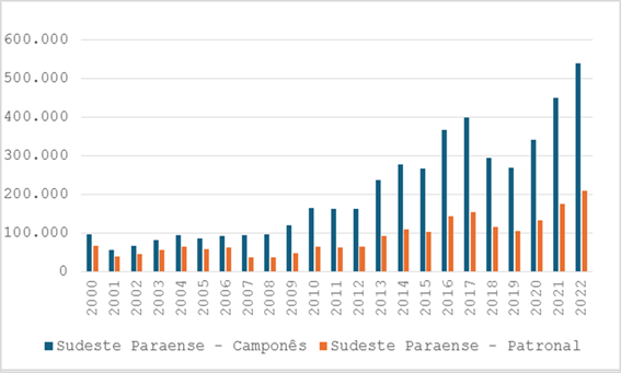 grafico 2